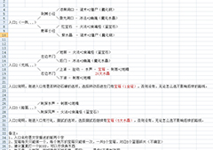 地下城堡2迷宫路线汇总 地下城堡2图15迷宫走法攻略