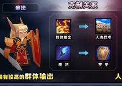 战就战手游挑战模式1-3怎么过 战就战手游挑战模式1-3通关攻略