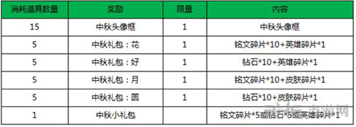 王者荣耀图片