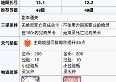食之契约玉泉郊外第十二章攻略 玉泉郊外第十二章怎么过