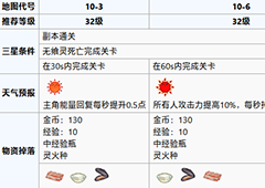 食之契约玉泉镇第十章攻略 玉泉镇第十章怎么过