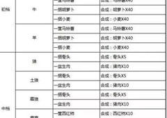 奶块坐骑吃什么 坐骑食物配方大全