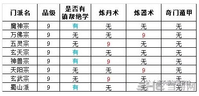 想不想修真门派图片5