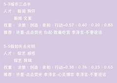 恋与制作人第五章三星通关攻略 恋与制作人第五章过关配置详解
