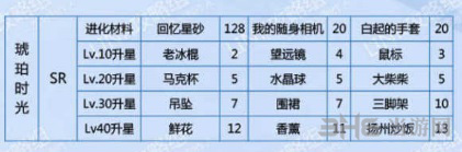恋与制作人白起琥珀时光图片2