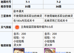 食之契约玉泉郊外第七章攻略 玉泉郊外第七章怎么过