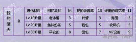恋与制作人许墨我的晴天图片2