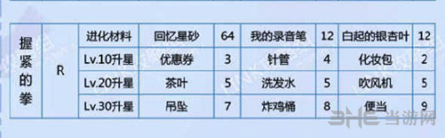 恋与制作人白起握紧的拳图片1