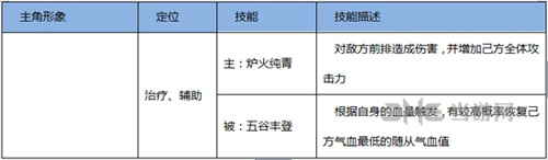 熹妃Q传图片2