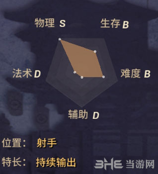 决战平安京鸠属性截图