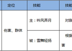 熹妃Q传哪个职业好 熹妃Q传职业选择
