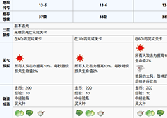 食之契约魔导学院第十三章攻略 魔导学院第十三章怎么过