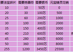 葫芦娃手游器灵哪个好 器灵召唤及获得方法介绍