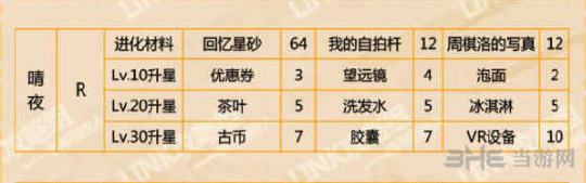 恋与制作人周棋洛晴夜图片2