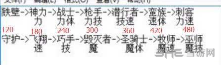 地下城堡2符文兑换顺序