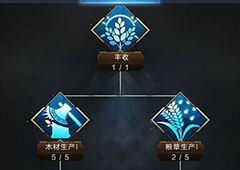 乱世王者君主技能怎么加点 乱世王者君主技能加点攻略