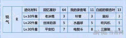 恋与制作人白起锐气图片1