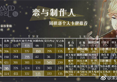 恋与制作人周棋洛羁绊攻略 周棋洛羁绊卡数据一览