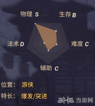 决战平安京夜叉截图2