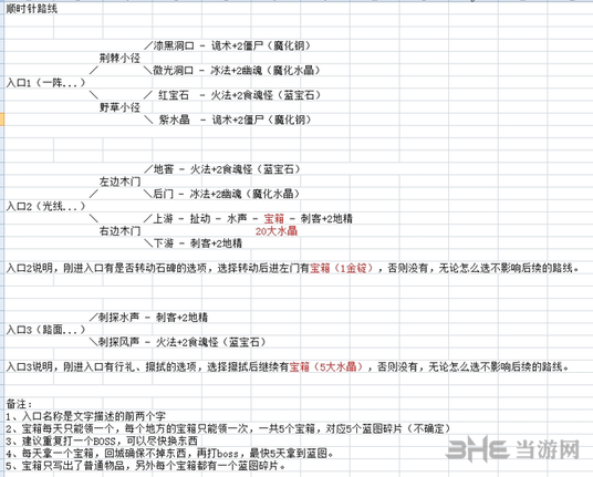 地下城堡2迷宫路线图片