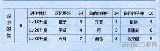 恋与制作人白起眼中的你图片2