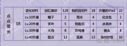 恋与制作人许墨回眸羁绊图片2