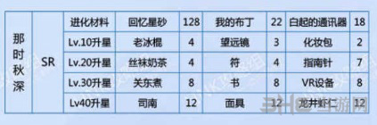 恋与制作人白起那时秋深图片2