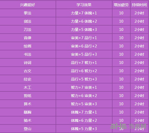 梦幻西游手游2