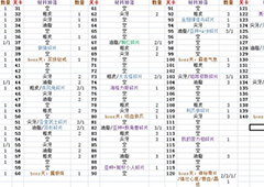 超进化物语材料有哪些 超进化物语材料攻略大全