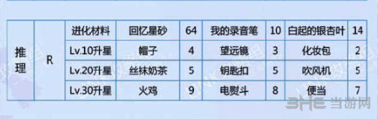 恋与制作人白起推理图片2