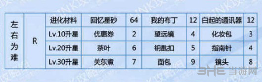 恋与制作人白起左右为难图片2