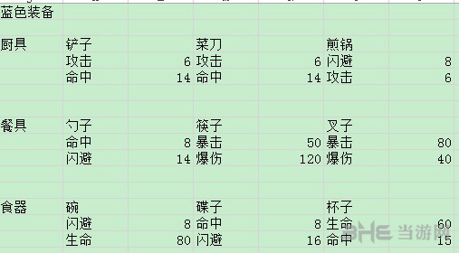 料理次元图片4