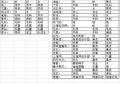 愚公移山3智叟的反击合成公式一览 合成公式总汇