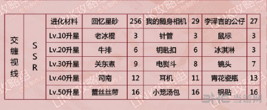 恋与制作人李泽言交缠视线图片2