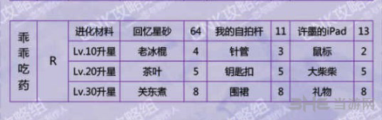 恋与制作人李泽言乖乖吃药图片2