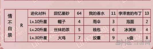 恋与制作人李泽言情不自禁图片2