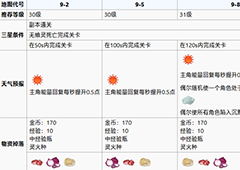 食之契约玉泉镇第九章攻略 玉泉镇第九章怎么过
