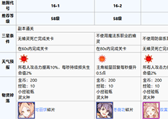 食之契约学院外围第十六章攻略 学院外围第十六章怎么过