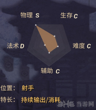 决战平安京管狐图片1