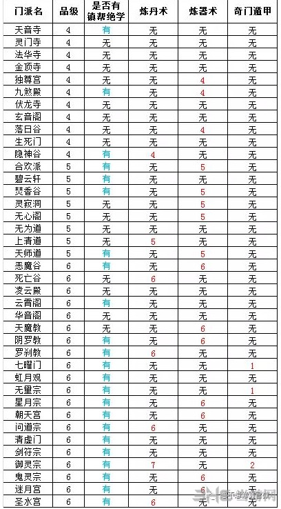 想不想修真门派图片2
