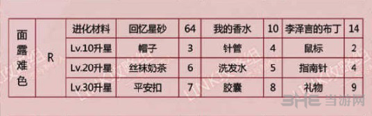 恋与制作人李泽言面露难色图片2