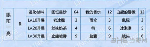 恋与制作人白起眼前一亮图片1