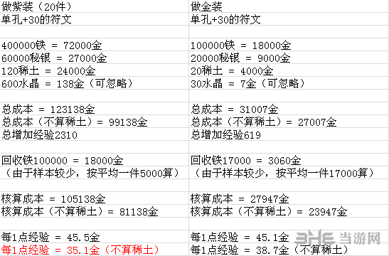 地下城堡2锻造攻略图片3