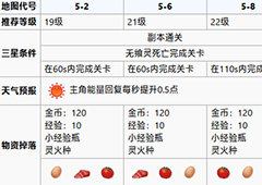 食之契约沉风密林第五章攻略 沉风密林第五章怎么过
