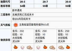 食之契约月见台第二十章攻略 月见台第二十章怎么过
