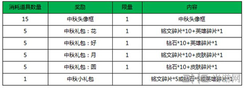 王者荣耀图片