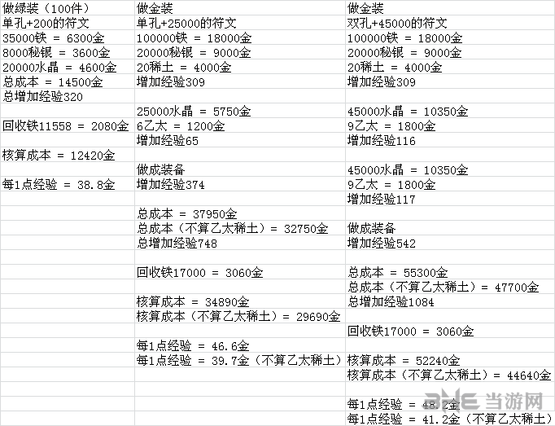 地下城堡2锻造攻略图片1