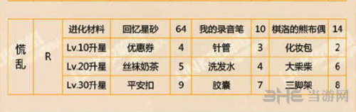 恋与制作人周棋洛慌乱图片2