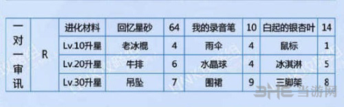 恋与制作人白起一对一审讯图片1