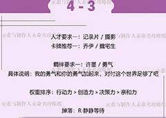 恋与制作人许墨拍摄副本第四章4-3怎么过